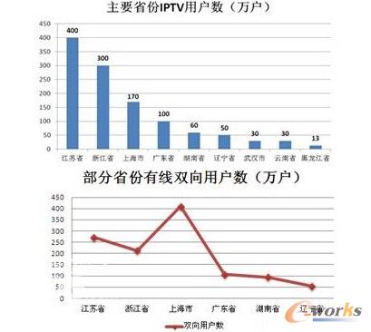 �D3 �Ñ������yӋ2