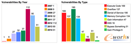iOSϵ�y©����������ͽyӋ
