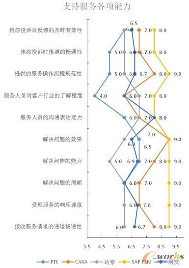 支持服務各項能力