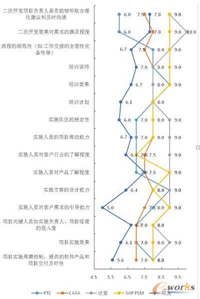 實施服務各項能力