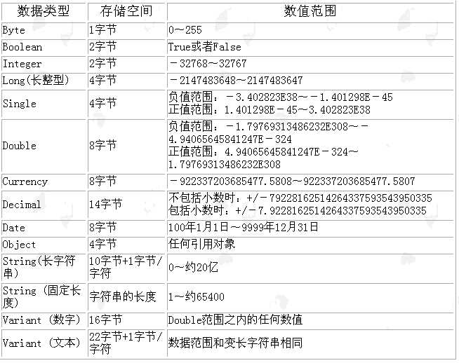 excel��vba׃�����С�Y