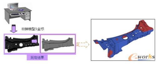 ͨ�^�y�������޸Ļ؏�