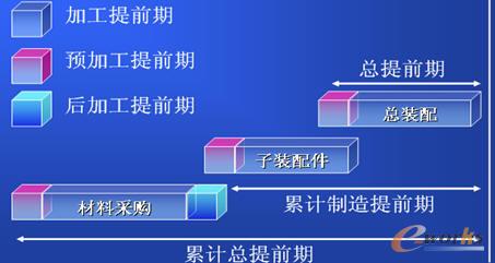 �Dһ ʹ��Ŀ�Ą��֘˜�