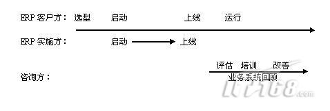 �x���(xi��ng)Ŀ