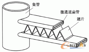 �D1 ƽ�����Q���������Y(ji��)��(g��u)