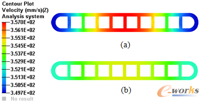 �D7 ���Mǰ���ܳ���̎�����ٶȷֲ���a-��(y��u)��ǰ��b-��(y��u)����