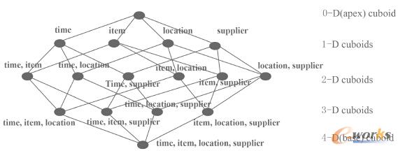 cuboid����?f��)�Y(ji��)��(g��u)