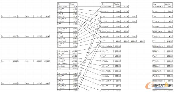 Map ReduceӋ(j��)��