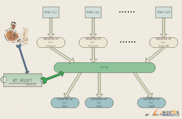 UDW-RTϵ�y�ܘ��D