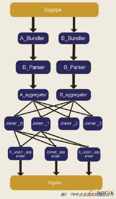 TMƽ�_֧�֌��r���r�ܘ�