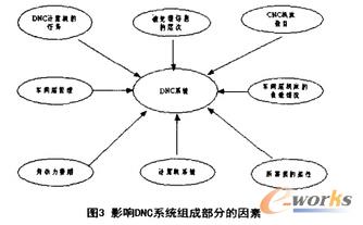 Ӱ�DNCϵ�y�M������