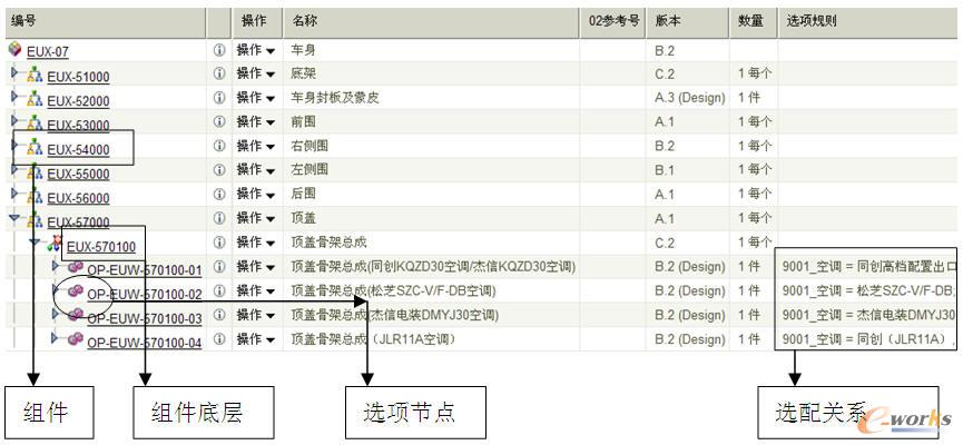 可變型的配置組合管理