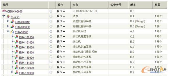 基本型產品結構樹