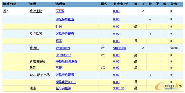 外部配置器組合設定