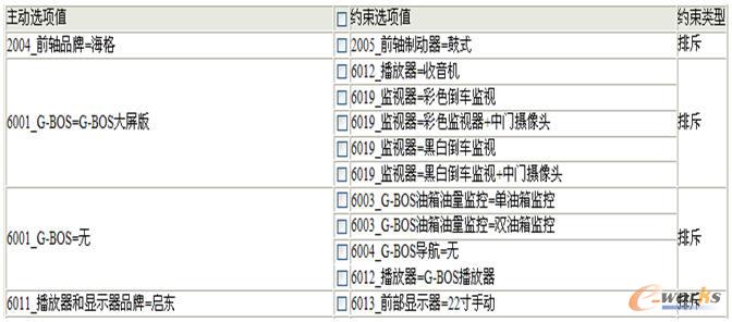 配置器組合設定