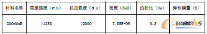 表3 材料特性表