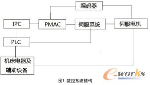 ��(sh��)��ϵ�y(t��ng)�Y(ji��)��(g��u)