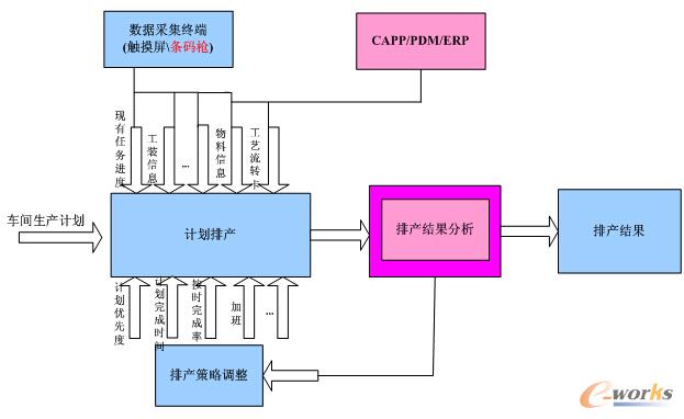 �D2 �b�����I(y��)����ģ�K����