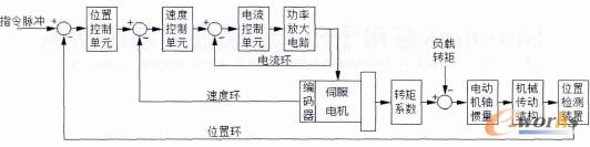 �����ŷ�ϵ�y(t��ng)�Y����D