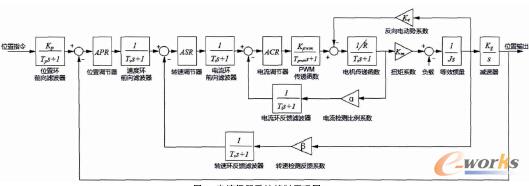 �����ŷ�ϵ�y(t��ng)����ԭ��D