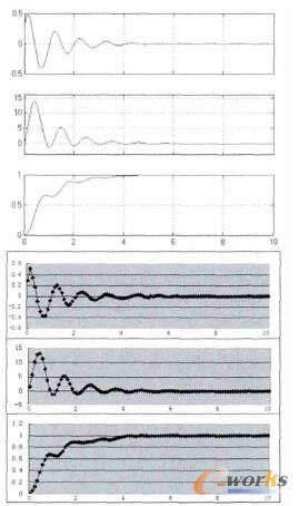 Simulink��PLC�\�І�λ�A�S푑���������