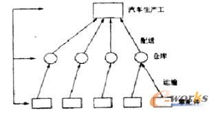 ��܇������I��������ģʽʾ��D