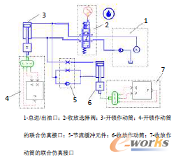 圖1 主起收放液壓回路模型圖