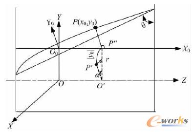 坐標(biāo)空間映射