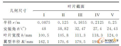 葉片截面幾何尺寸