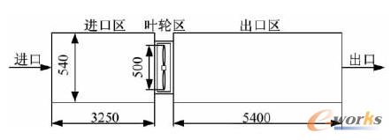 數(shù)值風(fēng)洞模型示意圖