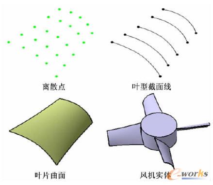 軸流風(fēng)機(jī)三維實體模型