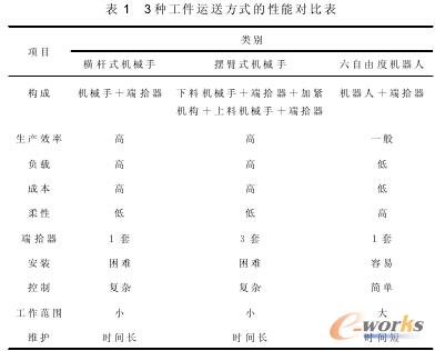 3 �N�����\�ͷ�ʽ�����܌��ȱ�