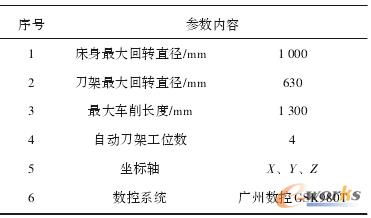 �C����Ҫ����