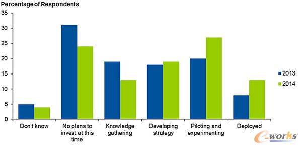 2013���2014���(sh��)��(j��)���õ��A��