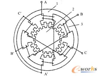�෴��(y��ng)ʽ���M(j��n)늙C(j��)�Y(ji��)��(g��u)ʾ��D