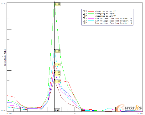 �D6 ����֧�ܺ����·��늚ⲿ�����(d��ng)�y(c��)ԇ