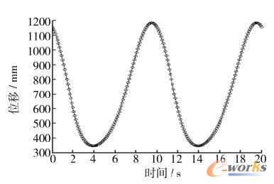 滑塊位移-時(shí)間變化曲線