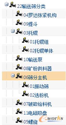 三級分類層級結構