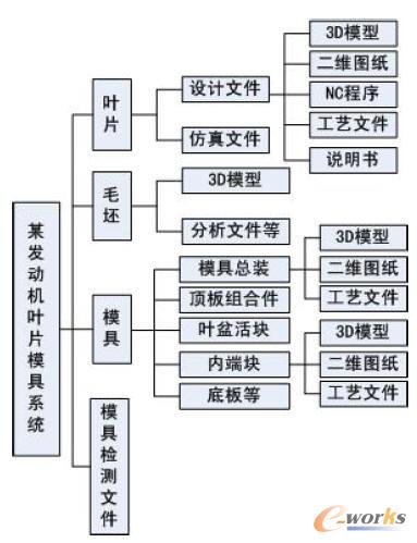 ĳ���հl�әC�~Ƭģ�ߵĮaƷ�Y��ģ��