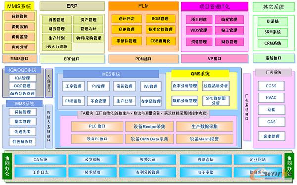 �D2 ��Ϣ���F��