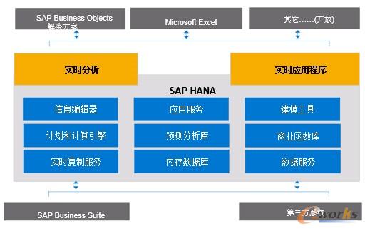 �D2 SAP HANA���r�����͑��ó���Ĵ󔵓�ƽ�_