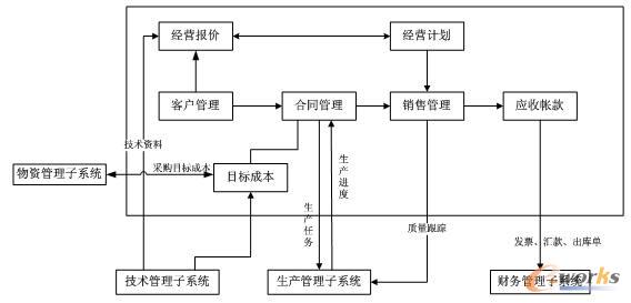 ���I�N�۹�����ϵ�y��ϵ�y�Y��