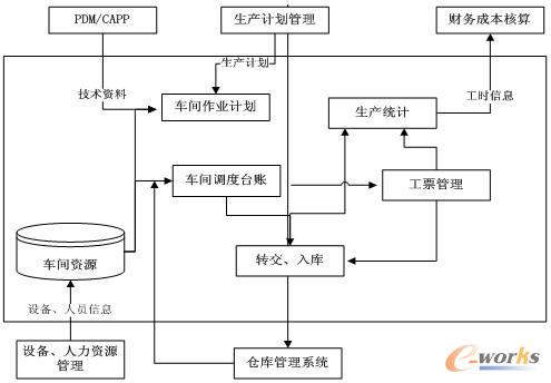 ܇�g���I������ϵ�y