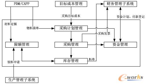 ����������ϵ�y��ϵ�y�Y��