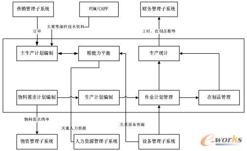 ���a������ϵ�y��ϵ�y�Y��