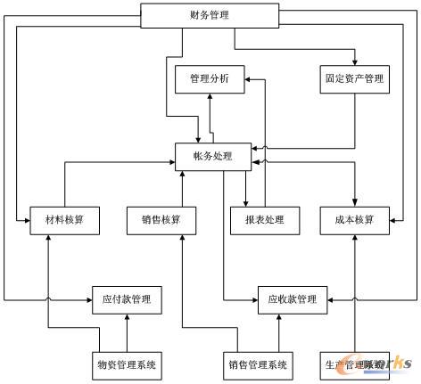 ؔ�չ�����ϵ�y��ϵ�y�Y��