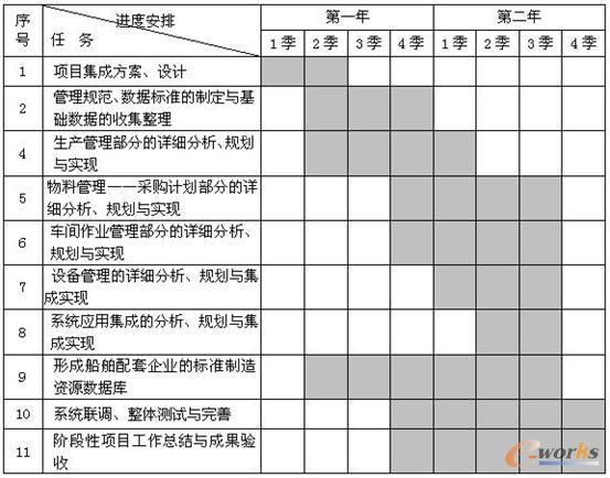 �Ŀ��ʩ��2007��ĩ���M����2���Ľ��O