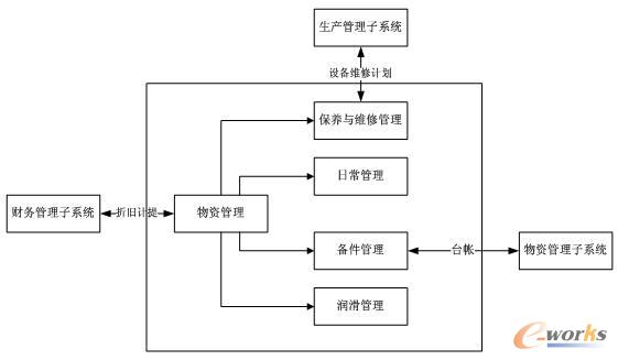 �O�������ϵ�y��ϵ�y�Y��