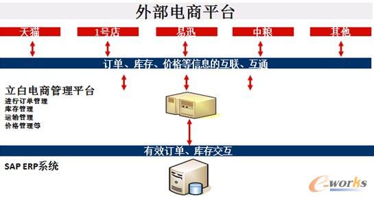 �D2 ����δ��B2Cƽ�_