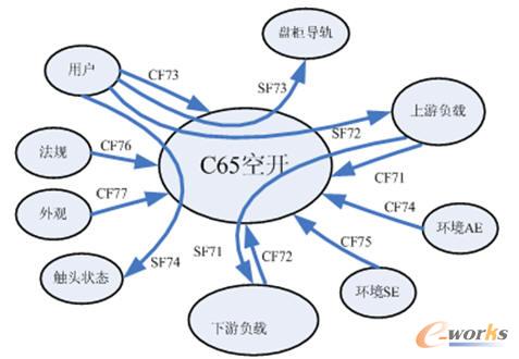 ��·���Ĺ��ܷ���